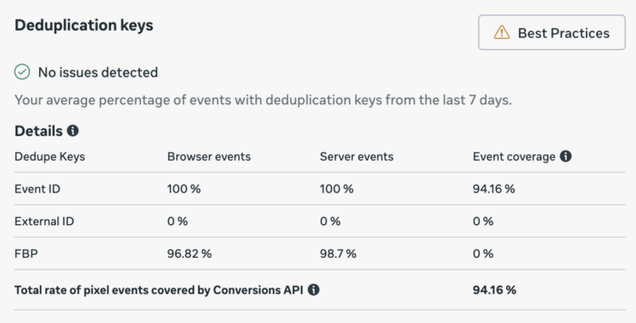 Meta Event Deduplication